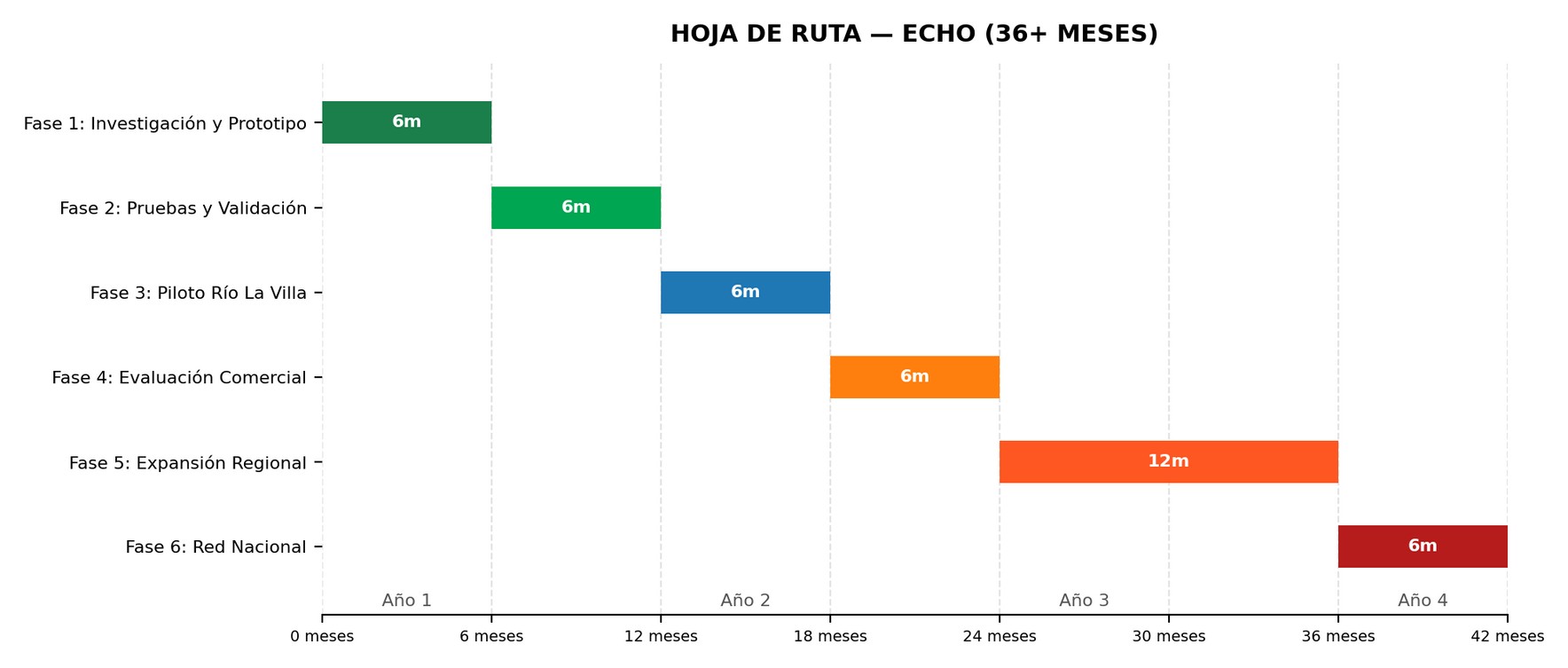 Hoja de ruta